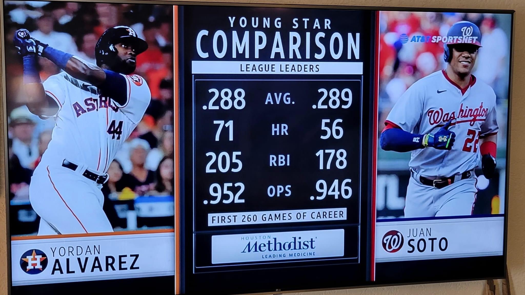 David Ortiz/Yordan Alvarez comparison posted by MLB Network on Twitter :  r/Astros